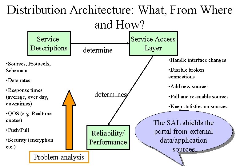 Distribution Architecture: What, From Where and How? Service Descriptions determine • Handle interface changes
