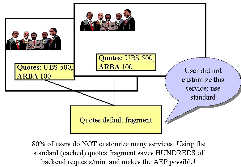 Common: customize. . Con: customize. . Quotes: UBS 500, ARBA 100 User B User