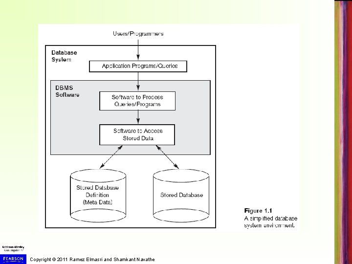 Copyright © 2011 Ramez Elmasri and Shamkant Navathe 