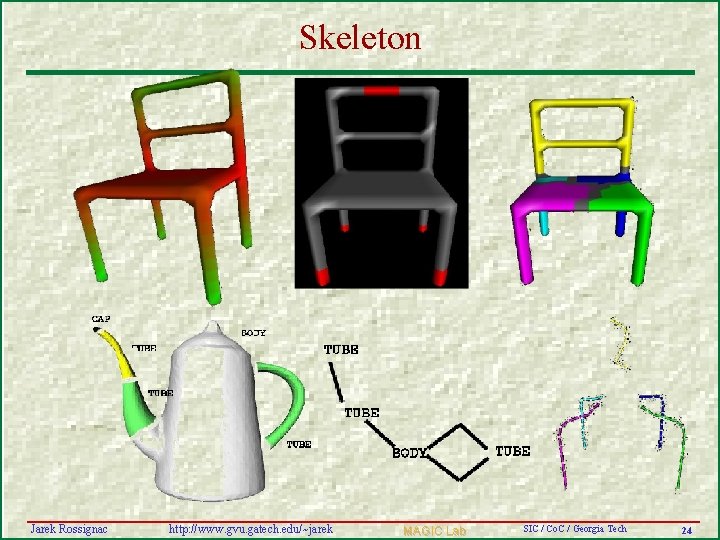 Skeleton Jarek Rossignac http: //www. gvu. gatech. edu/~jarek MAGIC Lab SIC / Co. C