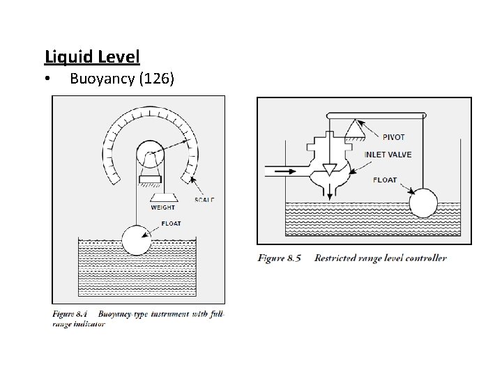 Liquid Level • Buoyancy (126) 