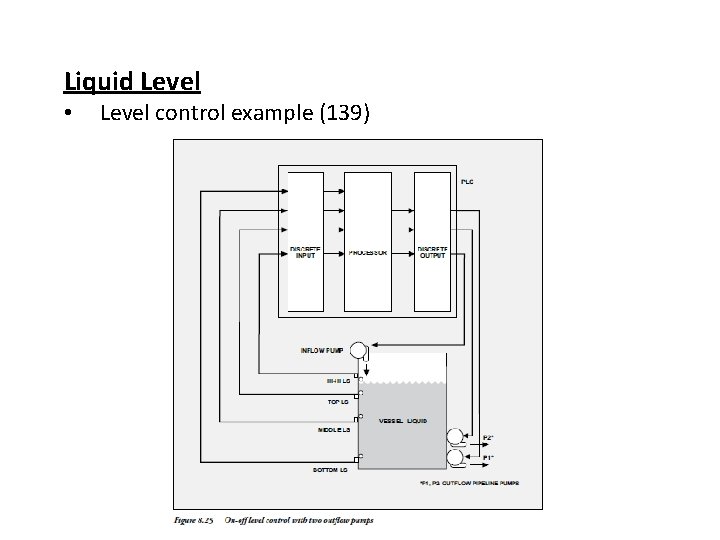 Liquid Level • Level control example (139) 