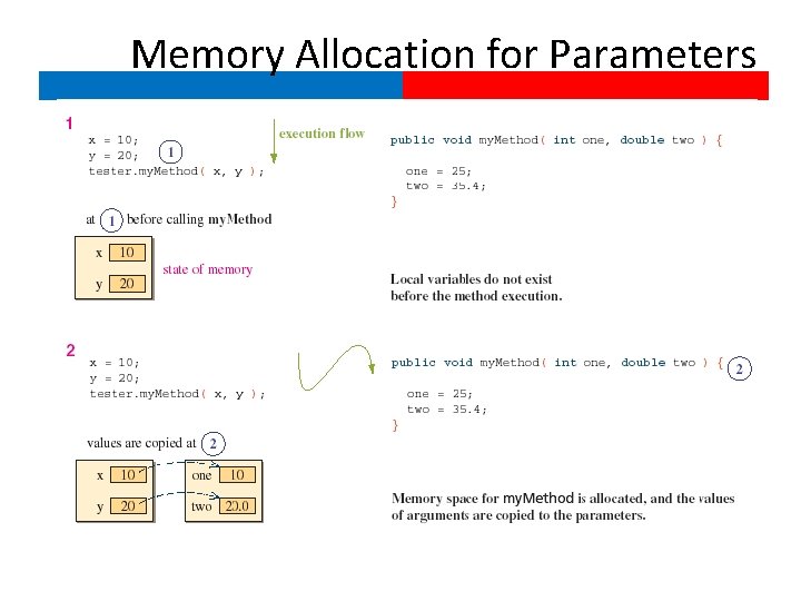 Memory Allocation for Parameters 