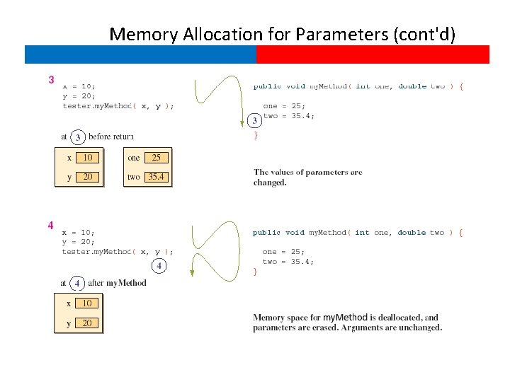 Memory Allocation for Parameters (cont'd) 