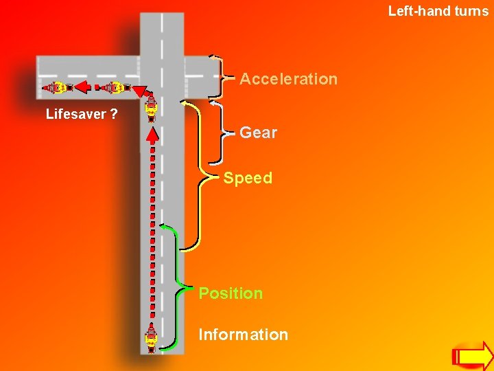Left-hand turns Acceleration Lifesaver ? Gear Speed Position Information 