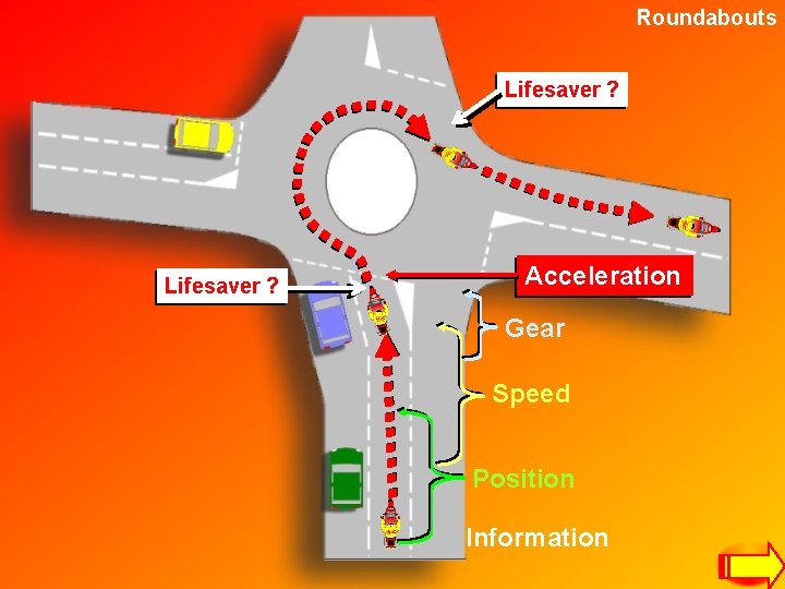 Roundabouts Lifesaver ? Acceleration Gear Speed Position Information 
