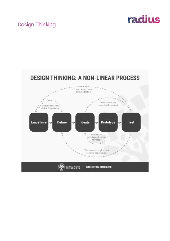 Design Thinking 