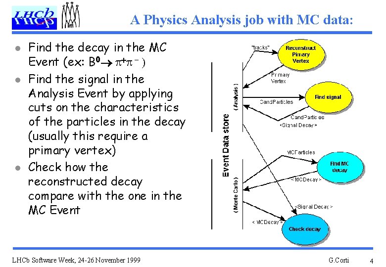 A Physics Analysis job with MC data: l l l Find the decay in