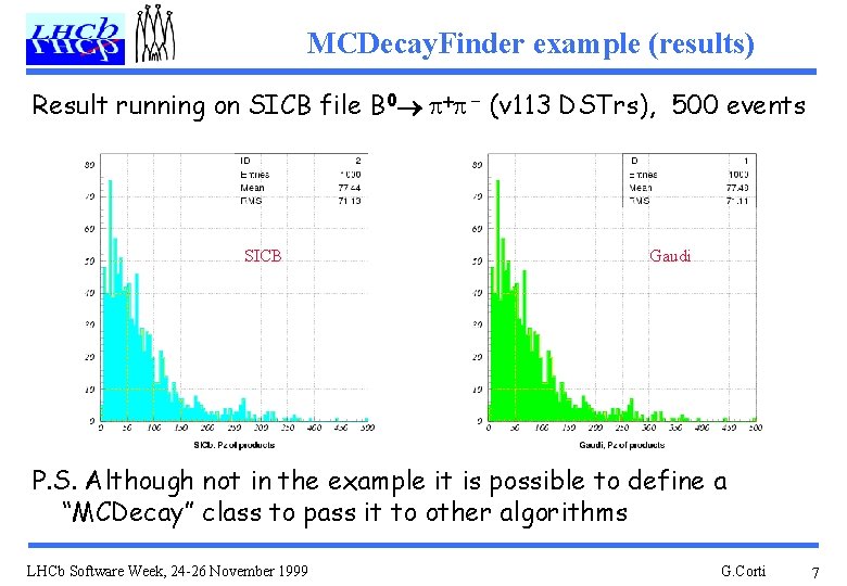 MCDecay. Finder example (results) Result running on SICB file B 0® p+p - (v
