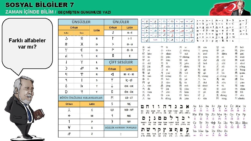 ZAMAN İÇİNDE BİLİM / GEÇMİŞTEN GÜNÜMÜZE YAZI Farklı alfabeler var mı? 