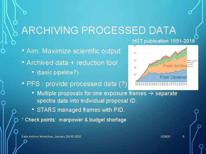ARCHIVING PROCESSED DATA HST publication 1991 -2018 • Aim: Maximize scientific output • Archived