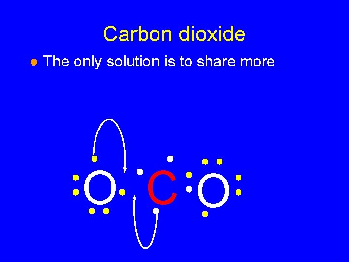 Carbon dioxide l The only solution is to share more O CO 