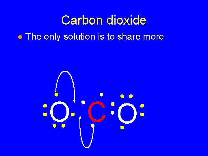 Carbon dioxide l The only solution is to share more O CO Carbon dioxide l The only solution is to share more O CO