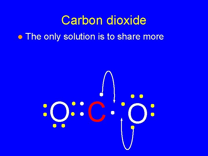 Carbon dioxide l The only solution is to share more O C O 