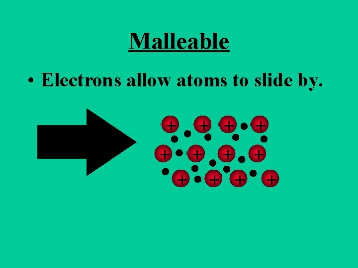 Malleable • Electrons allow atoms to slide by. + + + 