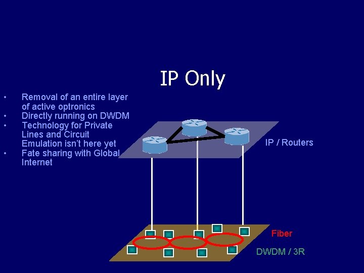 IP Only • • Removal of an entire layer of active optronics Directly running
