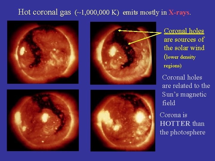 Hot coronal gas (~1, 000 K) emits mostly in X-rays. Coronal holes are sources
