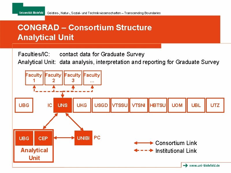 Geistes-, Natur-, Sozial- und Technikwissenschaften – Transcending Boundaries CONGRAD – Consortium Structure Analytical Unit