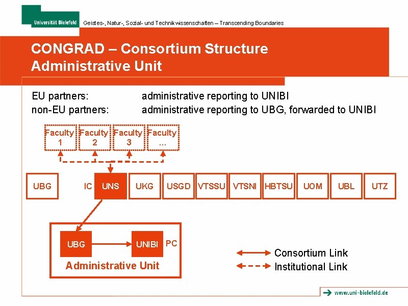 Geistes-, Natur-, Sozial- und Technikwissenschaften – Transcending Boundaries CONGRAD – Consortium Structure Administrative Unit