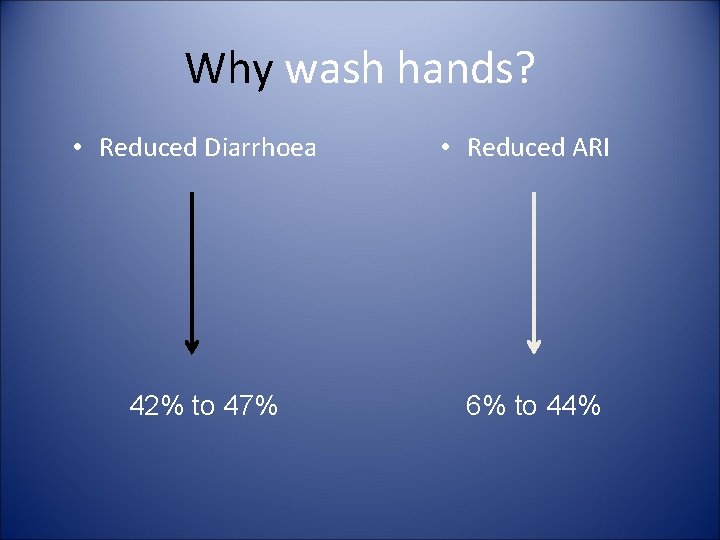 Why wash hands? • Reduced Diarrhoea 42% to 47% • Reduced ARI 6% to