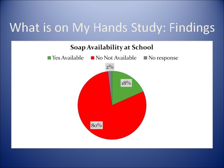 What is on My Hands Study: Findings 