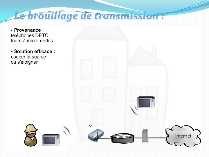 Le brouillage de transmission : 