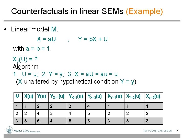Counterfactuals in linear SEMs (Example) • Linear model M: X = a. U ;