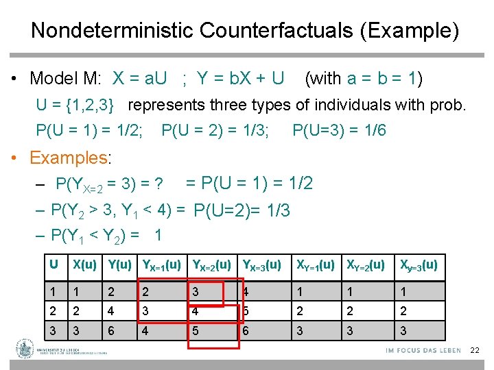 Nondeterministic Counterfactuals (Example) • Model M: X = a. U ; Y = b.