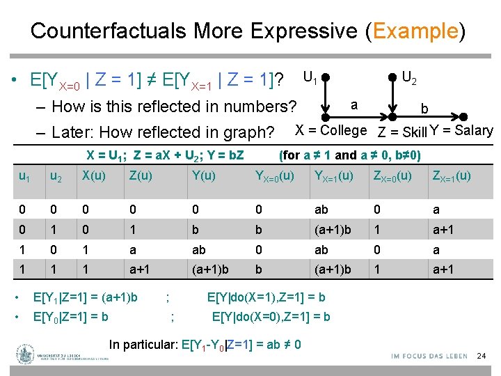 Counterfactuals More Expressive (Example) • E[YX=0 | Z = 1] ≠ E[YX=1 | Z