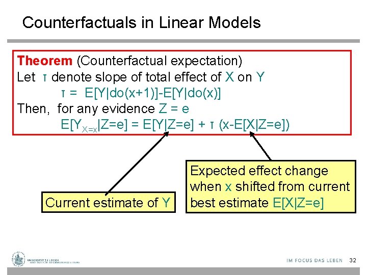 Counterfactuals in Linear Models Theorem (Counterfactual expectation) Let τ denote slope of total effect