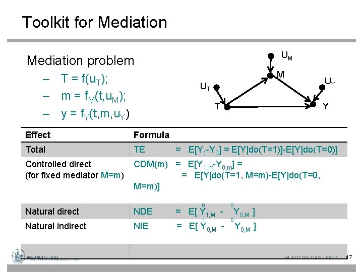 Toolkit for Mediation UM Mediation problem M – T = f(u. T); – m