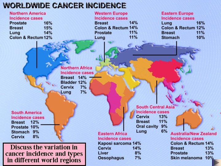 Discuss the variation in cancer incidence and types in different world regions 