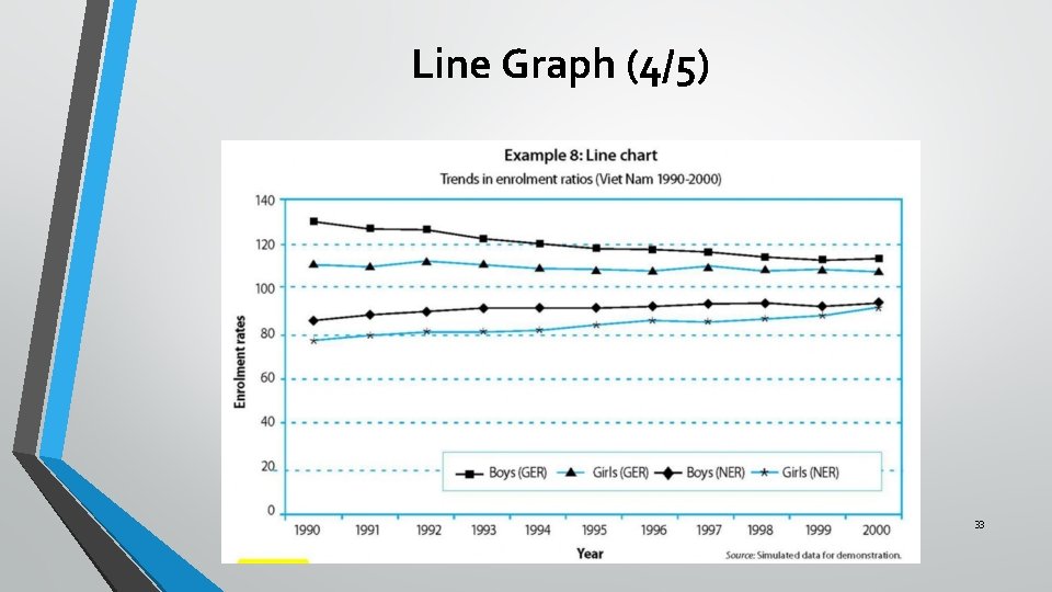 Line Graph (4/5) 33 Line Graph (4/5) 33
