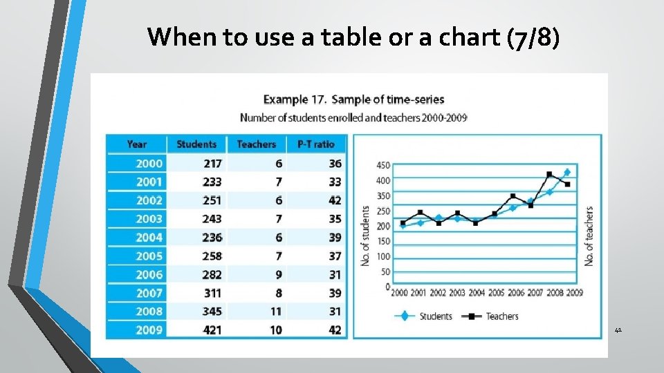When to use a table or a chart (7/8) 41 When to use a table or a chart (7/8) 41