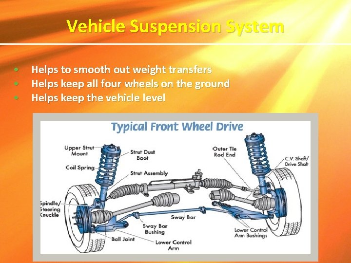 Vehicle Suspension System • • • Helps to smooth out weight transfers Helps keep