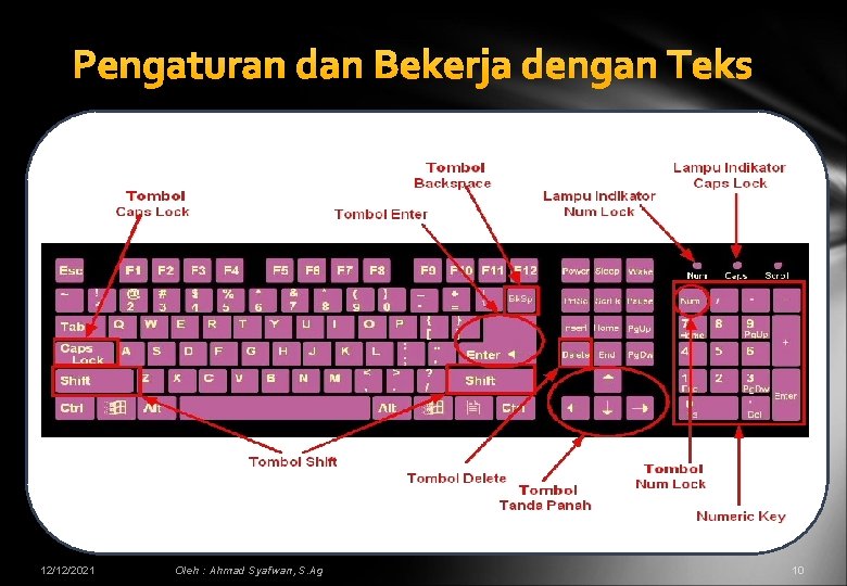 Pengaturan dan Bekerja dengan Teks 12/12/2021 Oleh : Ahmad Syafwan, S. Ag 10 