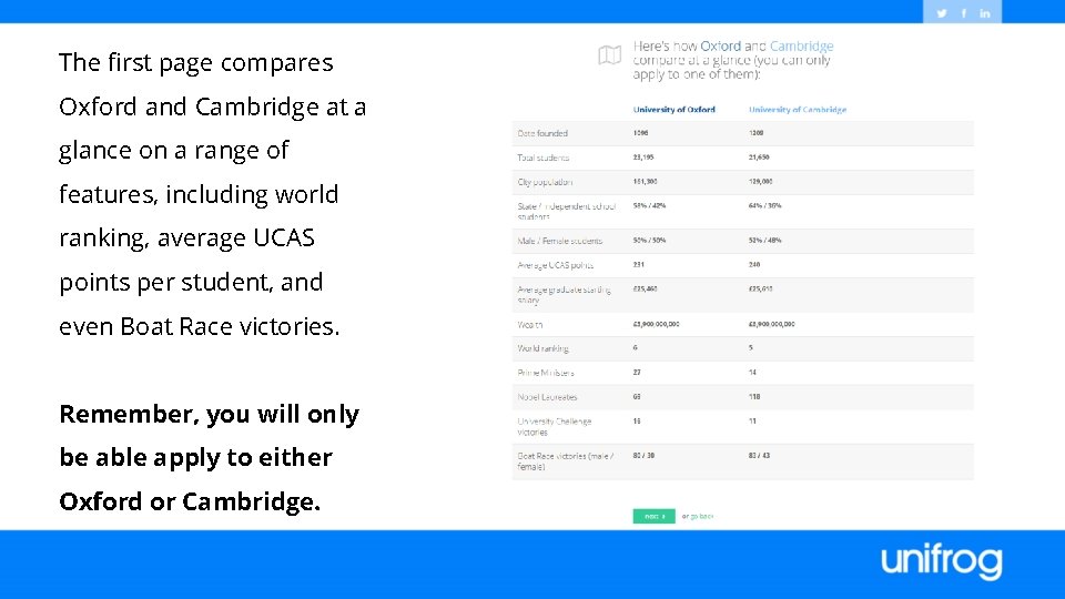 The first page compares Oxford and Cambridge at a glance on a range of