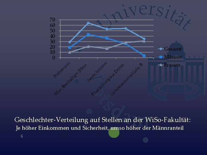 70 60 50 40 30 20 10 0 Gesamt he Frauen ic rit af