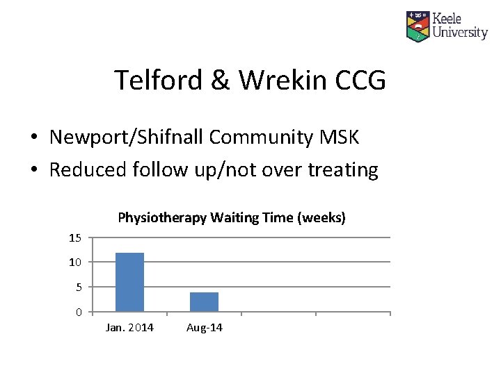 Telford & Wrekin CCG • Newport/Shifnall Community MSK • Reduced follow up/not over treating