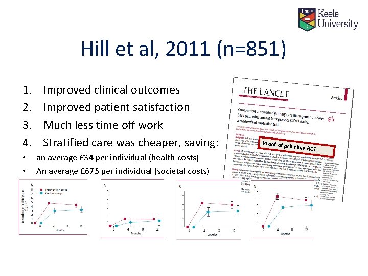 Hill et al, 2011 (n=851) 1. 2. 3. 4. • • Improved clinical outcomes