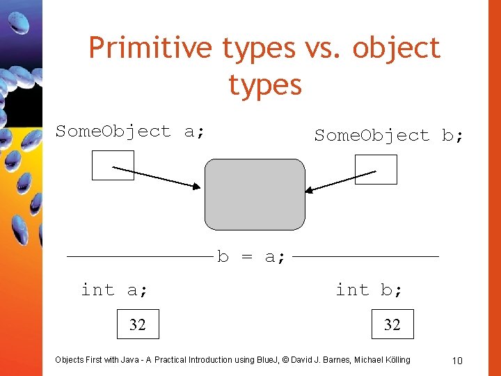 Primitive types vs. object types Some. Object a; Some. Object b; b = a;