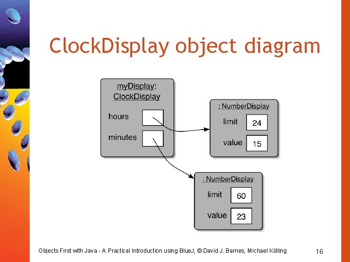 Clock. Display object diagram Objects First with Java - A Practical Introduction using Blue.