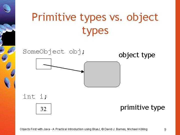 Primitive types vs. object types Some. Object obj; object type int i; 32 primitive