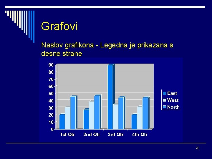 Grafovi Naslov grafikona - Legedna je prikazana s desne strane 20 