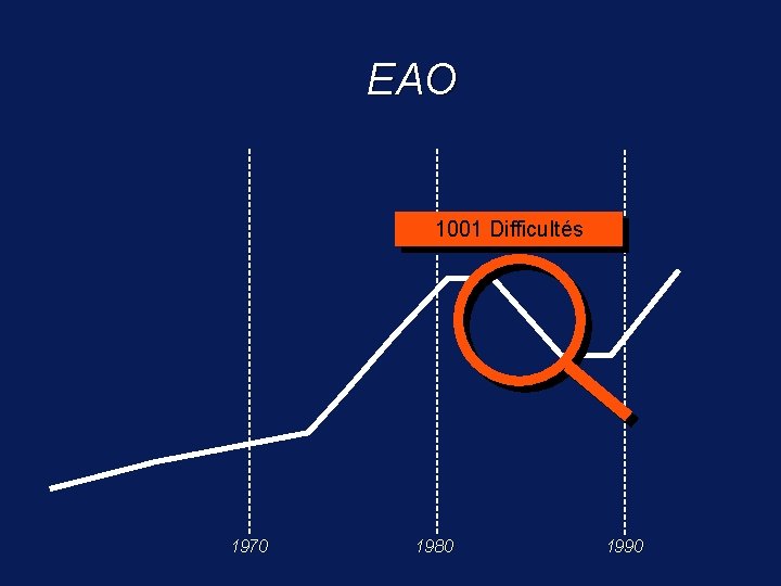 EAO 1001 Difficultés 1970 1980 1990 