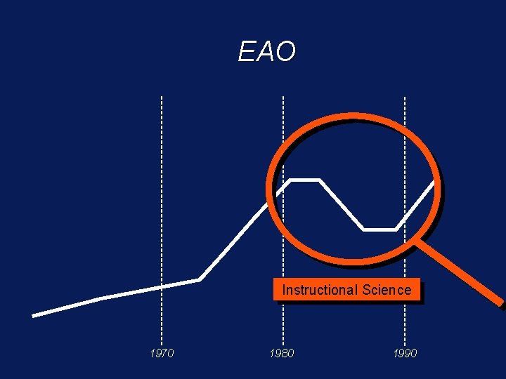 EAO Instructional Science 1970 1980 1990 