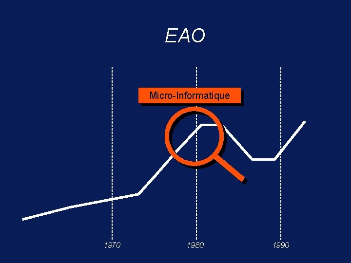 EAO Micro-Informatique 1970 1980 1990 
