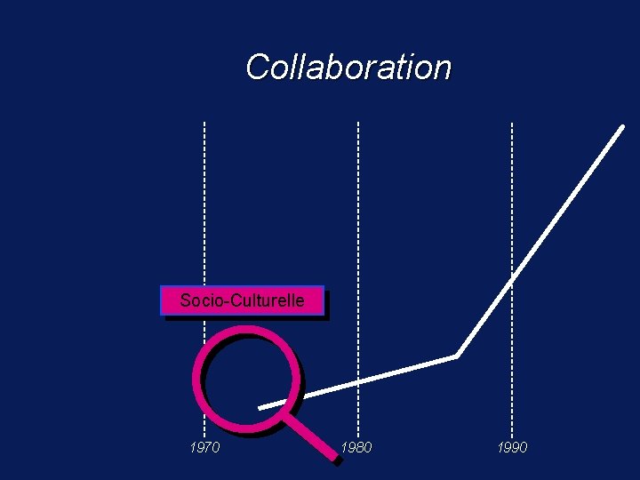 Collaboration Socio-Culturelle 1970 1980 1990 