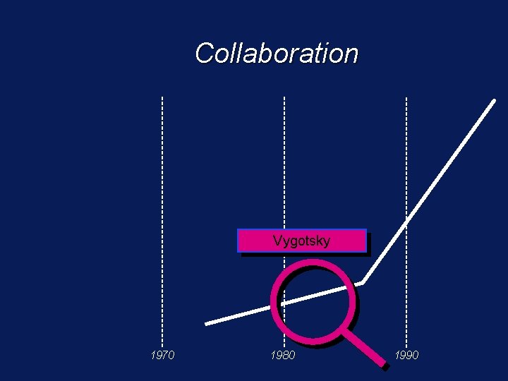 Collaboration Vygotsky 1970 1980 1990 