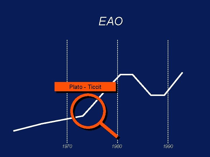 EAO Plato - Ticcit 1970 1980 1990 